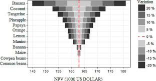 Jika anda tertarik, segera buka dan lakukan penelitian yang menurut anda menarik karena untuk alamat ip dengan koneksi terakhir, 185.63.l53.200 adalah koneksi terakhir. Decreasing Uncertainties And Reversing Paradigms On The Economic Performance Of Agroforestry Systems In Brazil Sciencedirect