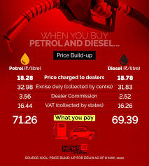 Please support our effort in making improvements as we migrate this article to a more suitable platform compared to this one. Here S How Much Petrol Diesel Would Cost You Without Heavy Government Taxes Analysis
