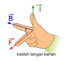 Dan sudut seperti pada gambar. Rumus Gaya Lorentz Dan Cara Menentukan Arahnya