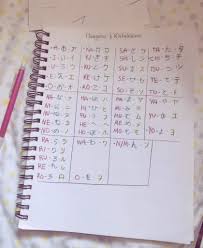 Hiragana And Katakana Chart Japanese School Amino