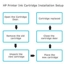 Avis posté le 20/12/2019 suite à un achat le 29/11/2019 auprès de darty.com. 123 Hp Com Setup 6970 Hp Printer Setup 123 Hp Com Ojpro6970