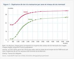 Recours aux contractuels, ruptures conventionnelles, fusion des instances de dialogue social, 35 heures. Reforme Des Retraites L Age Pivot A 64 Ans Sera Augmente Vers Un Age Pivot A 66 Ou 67 Ans
