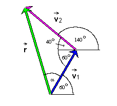 Lesson 1 Vector Addition Numerical