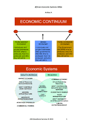 African Economic Systems Dbqs