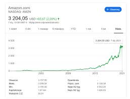 Check spelling or type a new query. Elon Musk Najbogatszym Czlowiekiem Na Swiecie