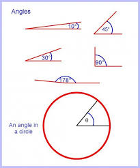 Sector c will have an angle of 72.3°, or about a fifth of the circle. How To Calculate Arc Length Of A Circle Segment And Sector Area Circle Segmentation Trigonometry