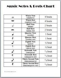 Music Note And Rest Chart Google Search Music Education