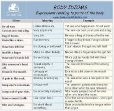 Body parts idioms with pictures. Body Idioms Idiomatic Expressions Relating To Parts Of The Body English Idioms Learn English Idiomatic Expressions