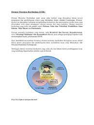 Elemen merentas kurikulum yang sedia ada adalah seperti bahasa, sains dan teknologi, pendidikan alam sekitar, nilai murni dan patriotisme. Elemen Merentas Kurikulum Pdf