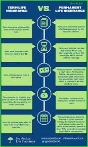Pin On Life Insurance Dream