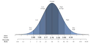 The Bell Curve And Cognitive Elites