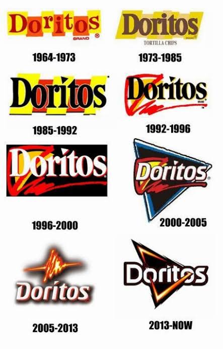 Resultado de imagem para evolução das marcas"