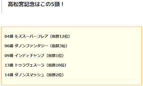 第4回 配信者麻雀最強座決定戦 2021年 4月16日 24時 開催 大会を記念して予想大会を実施。 Uffkhwbioevafm