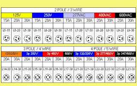 11 Particular Hubbell Plug Configuration Chart