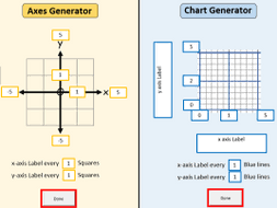 Axes Chart Graph Generator