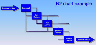 n2 chart wikipedia