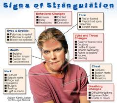 Image result for Strangulation Injury