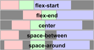 The above is an extraction from the adjusted gazetted alert level 3 regulations (gazette 44044 of 29 december 2020) as adapted on 11 january 2021. Css Flexible Box Layout Module Level 1