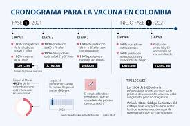 Image carousel with 3 slides. Lo Que Debe Saber Sobre El Caracter Obligatorio De Vacunarse Contra Covid 19 En El Pais