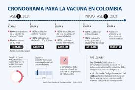 Colombia últimas noticias coronavirus colombia espn cultura newsletters. Lo Que Debe Saber Sobre El Caracter Obligatorio De Vacunarse Contra Covid 19 En El Pais
