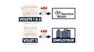 Maybe you would like to learn more about one of these? Mode D Emploi L Indemnisation Des Arrets Maladie