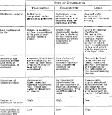 Max Weber On Law And The Rise Of Capitalism Semantic Scholar