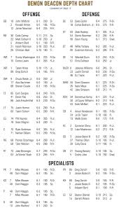 Wake Forest Releases Depth Chart For Boston College Game