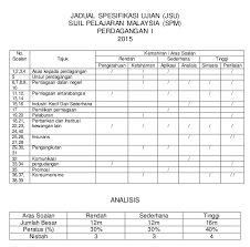 Jadwal ujian proposal ilmu komunikasi hari jumat, 26 maret 2021. Soalan Nisbah Rasmi Suc