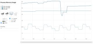 Stream Data To Create Realtime Charts W D3 Js And Rickshaw