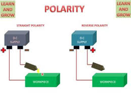 Polarity Straight And Reverse