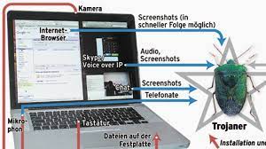 Wer im internet surft, kann leicht zum opfer krimineller organisationen werden sie lässt auf den rechnern einiger bürger den sogenannten staatstrojaner installieren, damit er den. Ein Amtlicher Trojaner Anatomie Eines Digitalen Ungeziefers Feuilleton Faz