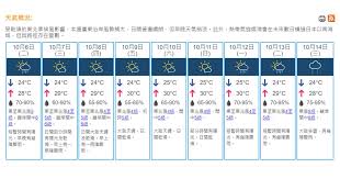 The website collected by this website comes from the. å¤©æ°£ å¤©æ–‡å°æ–™æ˜Žæ—¥æœ‰é©Ÿé›¨æ—©ä¸Šå¤©æ°£ç¨æ¶¼ 16 30 20201005 æ¸¯èž å³æ™‚æ–°èž æ˜Žå ±æ–°èžç¶²
