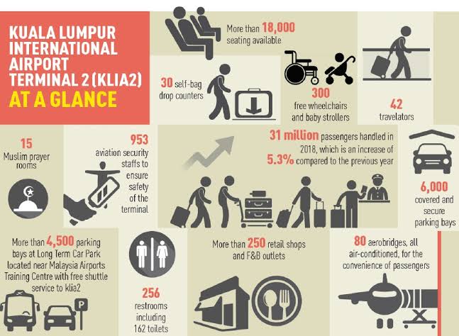 klia2: A better travelling experience