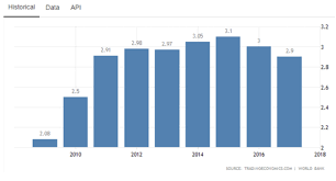 Its long term interest rate (government securities yield: 25 Types Of Investment In Malaysia Take Quiz To Find Yours