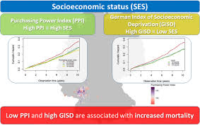 Lecturer & social work practice specialist. Area Based Socioeconomic Status And Mortality The Ludwigshafen Risk And Cardiovascular Health Study Springerlink