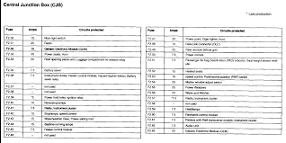 Print, read or download a pdf or browse an easy, online, clickable version. C19062 2007 Ford F150 Owner Manual Download Wiring Library