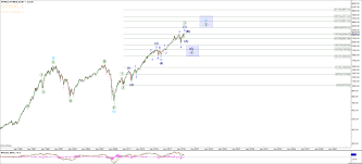 Trade Alert S P 500 Timing And Level Expectations For