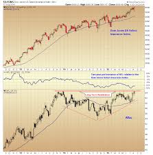 aflac afl is closing in on a breakout thestreet