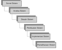 · mendefinisikan struktur dan hirarki dari objek yang akan mengorganisasikan. Http Elibrary Unikom Ac Id Id Eprint 2524 9 Unikom Hafiyyan 20d Bab 20ii Pdf