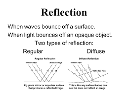 Sep 10, 2018 · perhaps the best example of specular reflection, which we encounter on a daily basis, is the mirror image produced by a household mirror that people might use many times a day to view their appearance. The Regular Reflection And Irregular Reflection Of Light Science Online