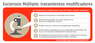 Tratamiento y pronóstico por el momento no se ha desarrollado un tratamiento concreto para el síndrome de brown sequard , por lo que el personal médico y sanitario realiza un abordaje individualizado para cada paciente que lo padece. Estos Son Todos Los Tratamientos Modificadores De La Esclerosis Multiple Autorizados En Espana Esclerosis Multiple Espana