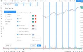 Hier einen günstigen broker zum traden finden. I Want To Access Extended Hours Data Tradingview
