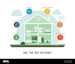 Green Living And Sustainability Tips: Make Your Home Eco-Friendly With  Innovative Green Technologies Stock Vector Image & Art - Alamy