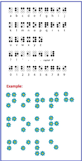 Information about symptoms, health and lifestyle habits will help determine the type of ar. How Do I Solve These Puzzles Old Codes Coding Geocaching Alphabet Code