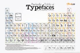 Http Www Fontlab Com Images Stories Ptotposter600x401 Png Typeface Typography Book Periodic Table