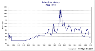 Prime Rate 3 25 Pay Prudential Online