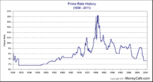 prime rate 3 25 pay prudential online