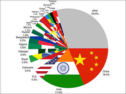 Pe locul 1 se afla tokio/japonia cu o populatie de 34,400,000 de locuitori. Factorii RepartiÅ£iei PopulaÅ£iei Fizico Geografici Istorici Demografici Economici