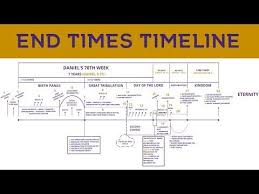 End Times Timeline Youtube In 2020 End Times Timeline Bible Timeline Bible End Times