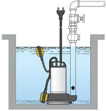 Sangat membantu saat mati lampu sebagai. Memilih Pompa Air Celup Submersible Pump Hal Apa Saja Yang Harus Dipertimbangkan Wijdan Kelistrikan